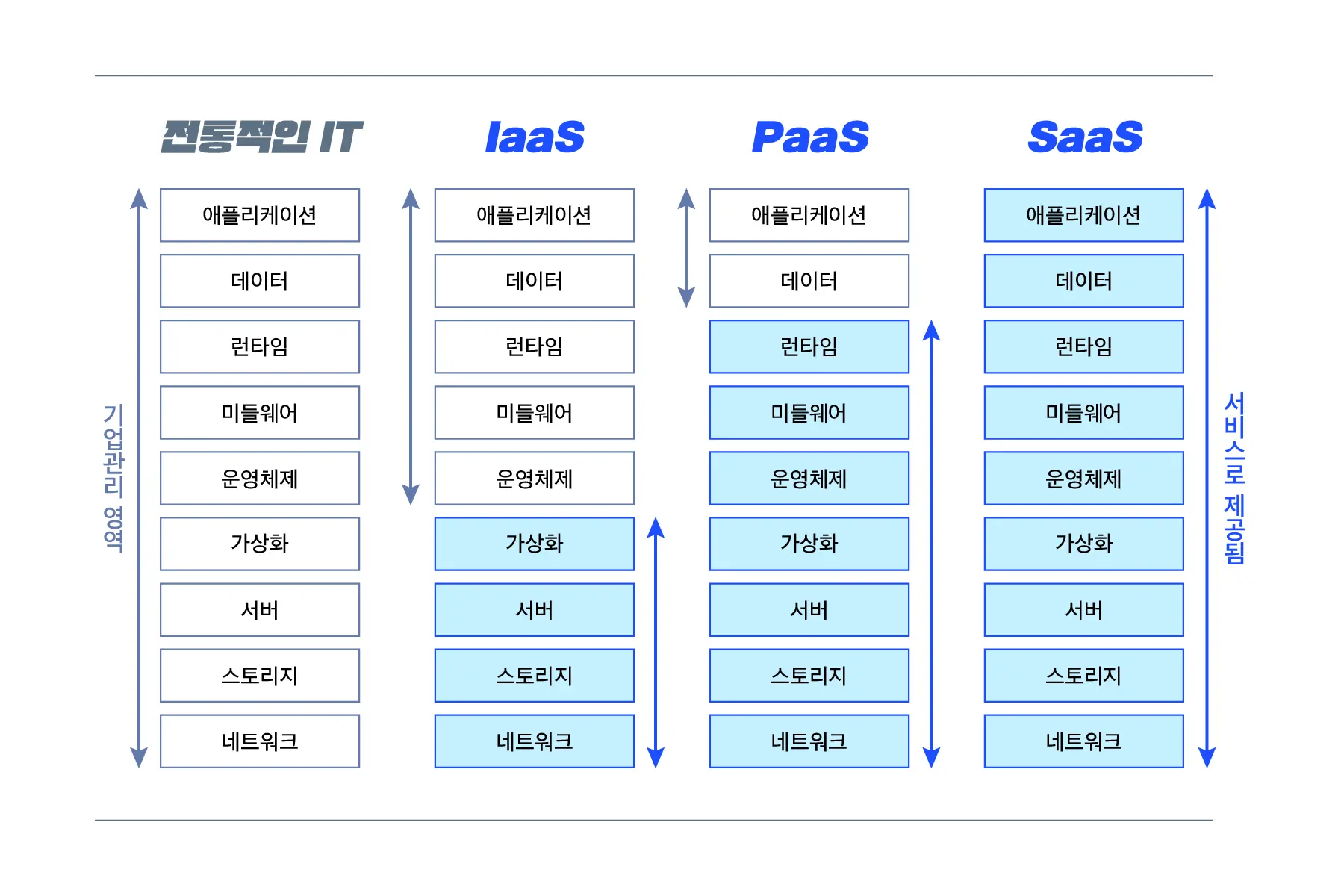 iaas_paas_saas3.webp